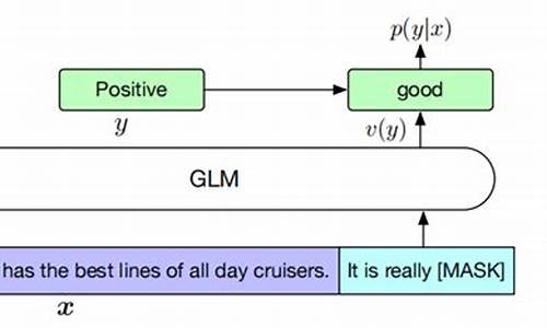 glm 源码